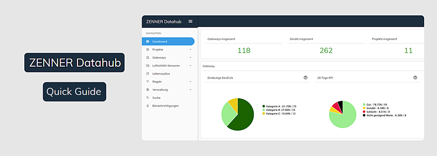 Titelbild Blogbeitrag ZENNER Datahub - Quick Guide