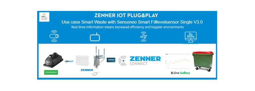 Grafik für ZENNER IoT Anwendungsfall Smart Waste mit Sensoneo Single V3.0