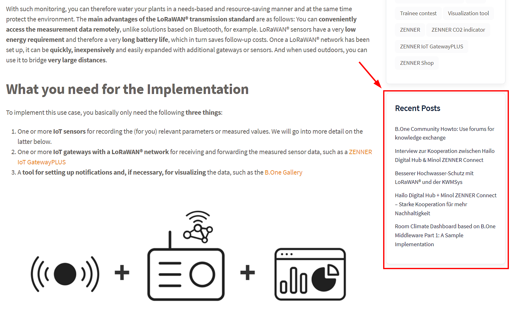 B.One Community: Recent posts in the blog