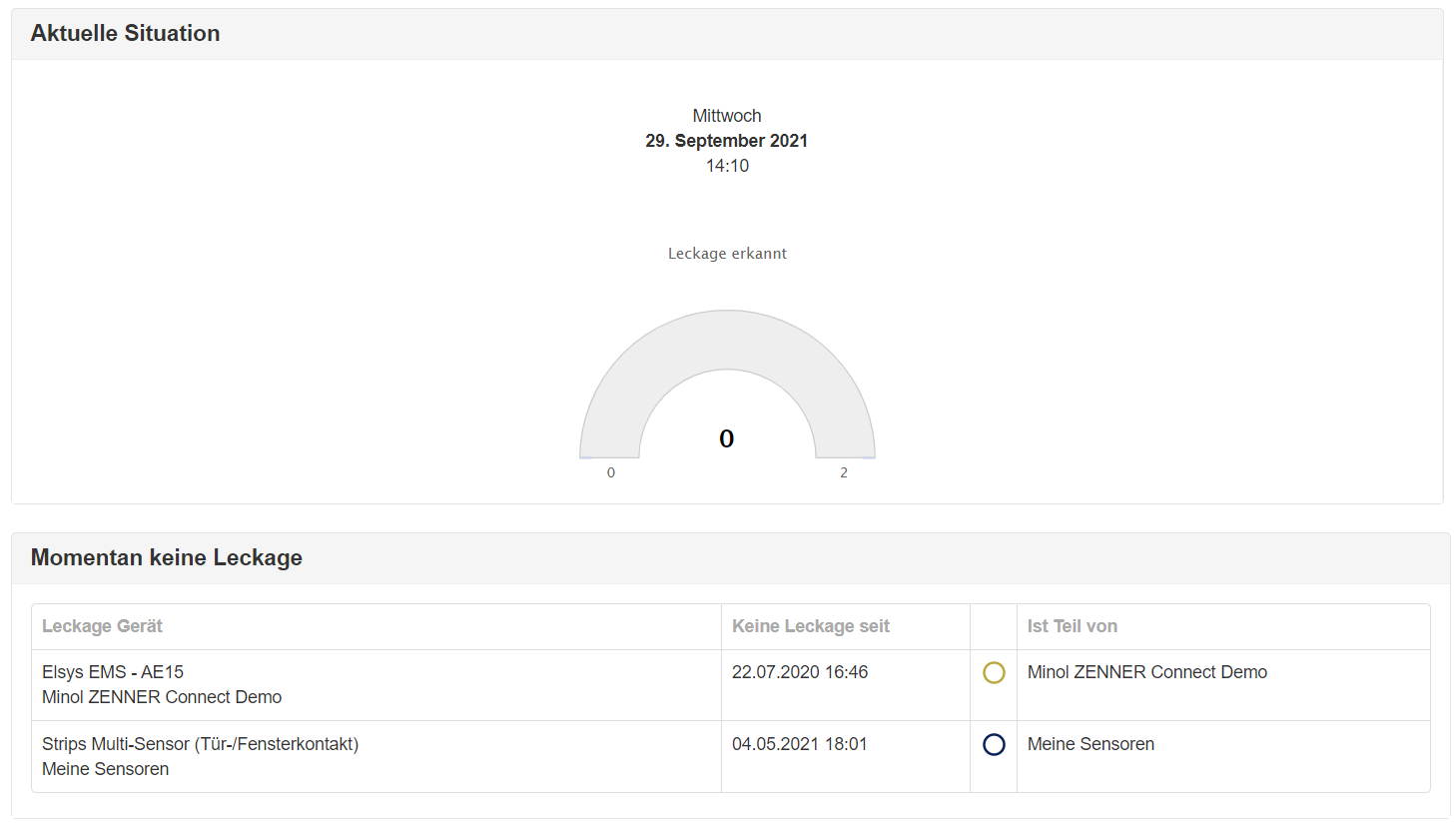Echtzeitdarstellung der aktuellen Leckage-Situation in der B.One Gallery