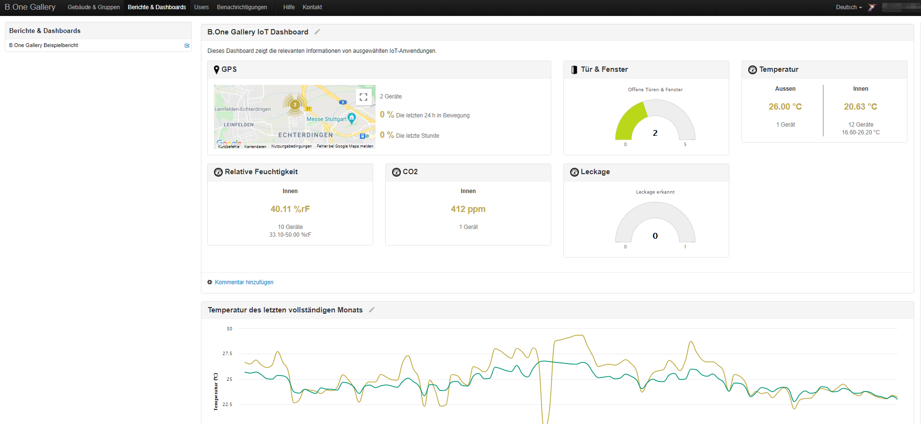 Beispiel-Bericht aus Dashboard & Diagrammen in der B.One Gallery