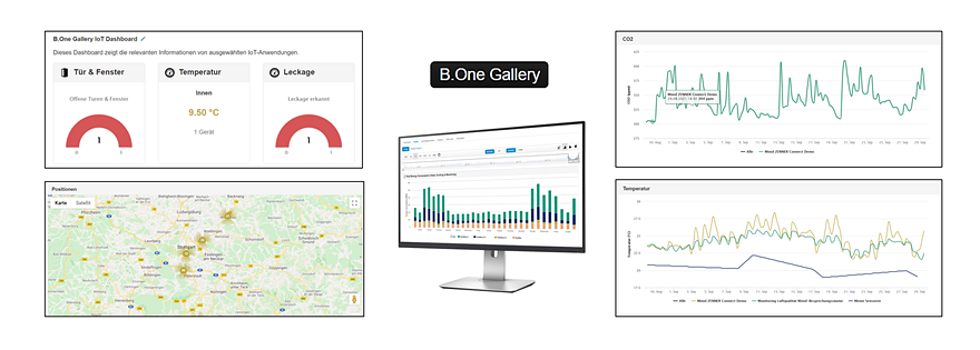 Photo collage with screenshots of various diagrams from the B.One Gallery