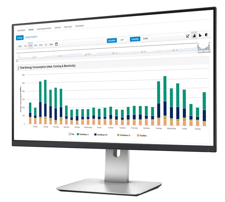 Energy data as a bar chart in the visualization tool B.One Gallery 