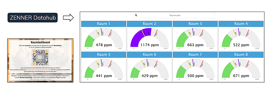 Indoor climate dashboard based on the ZENNER Datahub Part 1: An implementation example