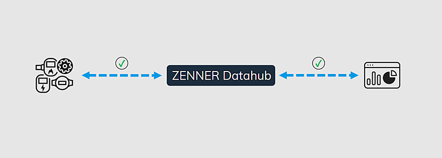 Featured Image Blog Post Howto LoRaWAN® Sensoren richtig installieren und fehlende Daten vermeiden