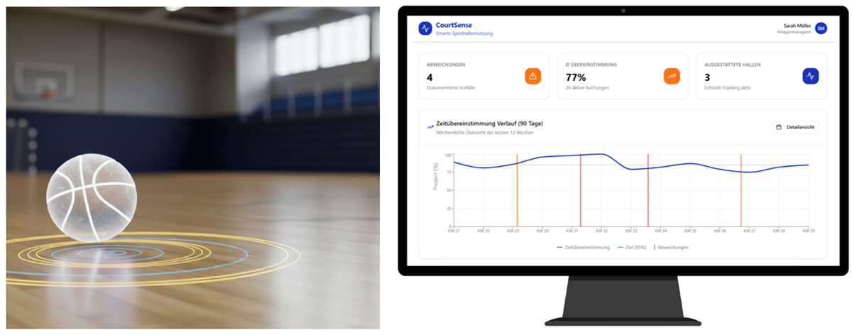 CourtSense - System zur automatisierten Auslastungserfassung von Sporthallen